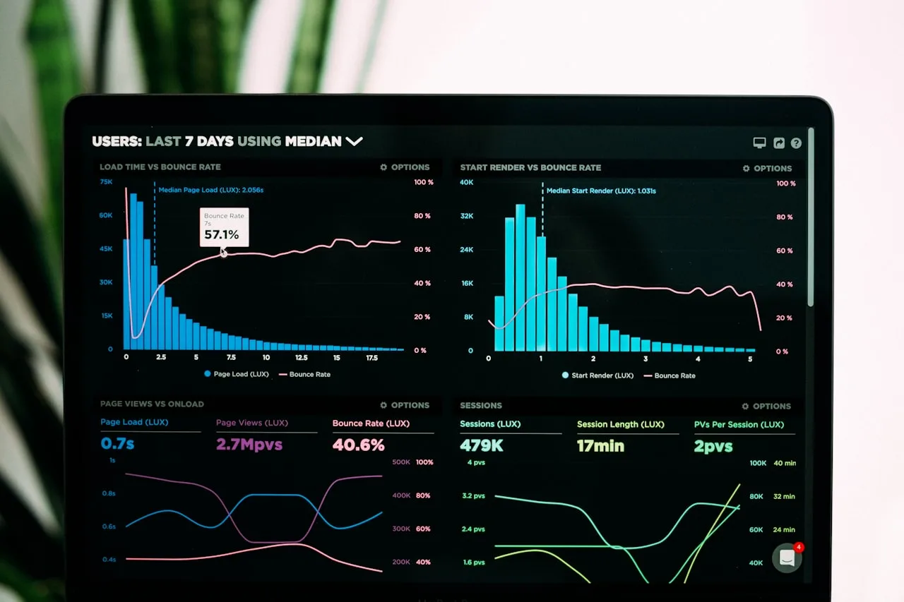 Analítica Digital — Impulsify B2B